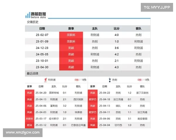 1.8比分预测,盘口分析,毕尔巴鄂vs巴萨, 热刺vs利物浦 1.8比分预测,盘口分析,毕尔巴鄂vs巴萨, 热刺vs利物浦